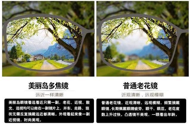 美麗島漸進(jìn)多焦鏡適合的人群，需要注意的事項(xiàng)