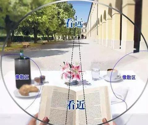 漸進(jìn)多焦老花鏡眼鏡好不好，解決老花近視請(qǐng)佩戴多焦老花鏡