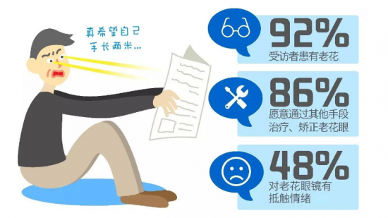 美麗島：他們是行業(yè)砥柱，卻飽受老花眼困擾，老花鏡升級勢在必行