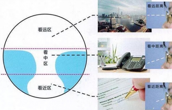 美麗島多焦鏡為什么適合近視、老花人群？