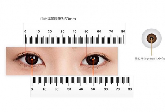 美麗島多焦鏡：戴老花鏡不驗(yàn)光，對(duì)眼睛造成傷害？