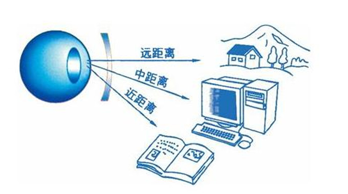 美麗島多焦鏡：漸進(jìn)多焦鏡的優(yōu)點(diǎn)有哪些，老花眼遠(yuǎn)用近用應(yīng)該注意什么