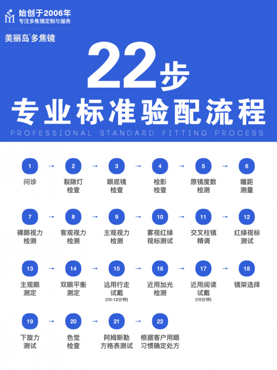 美麗島多焦鏡:十六年的堅(jiān)守，只為老花眼打磨一副多焦鏡